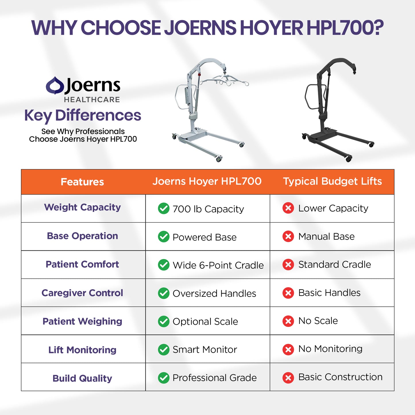 Hoyer HPL700 Electric Mobile Bariatric Patient Lift