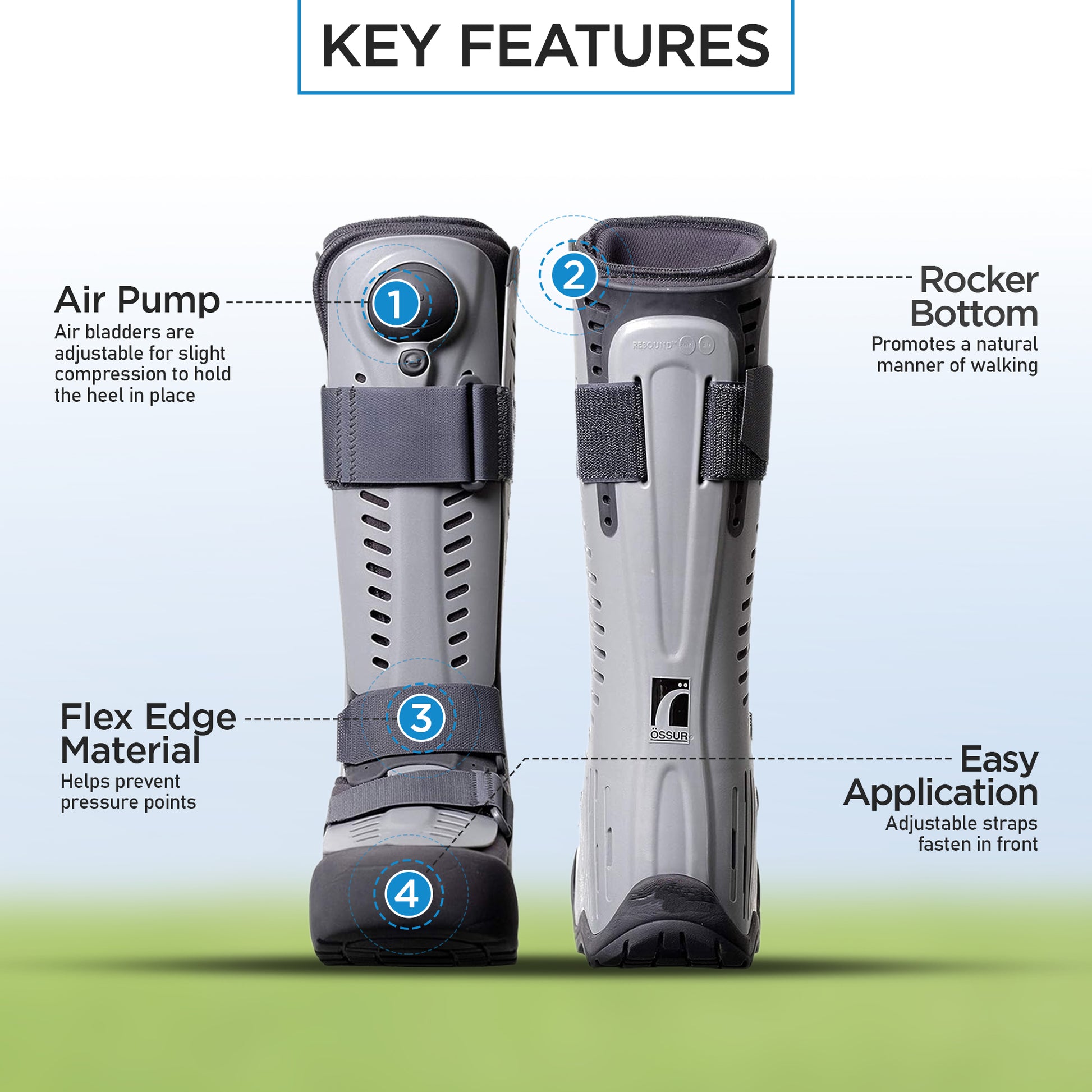 Ossur Rebound Air Walker The Premier Achilles Boot – ShopOrthopedics