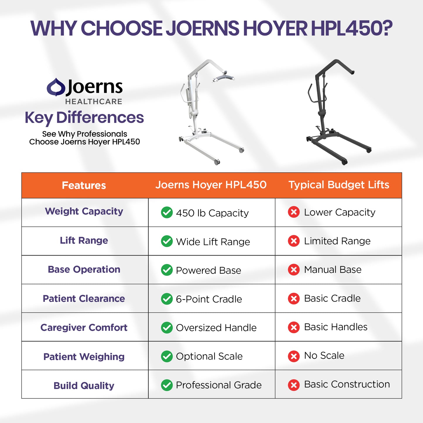 Hoyer HPL450 Patient Lift