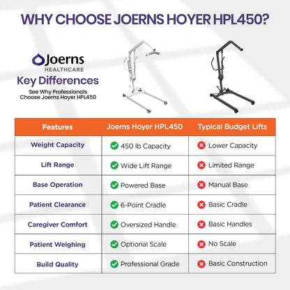 Hoyer HPL450 Patient Lift