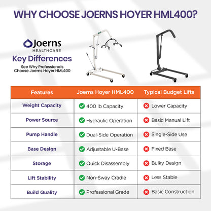 Hoyer HML400 Hydraulic Patient Lift