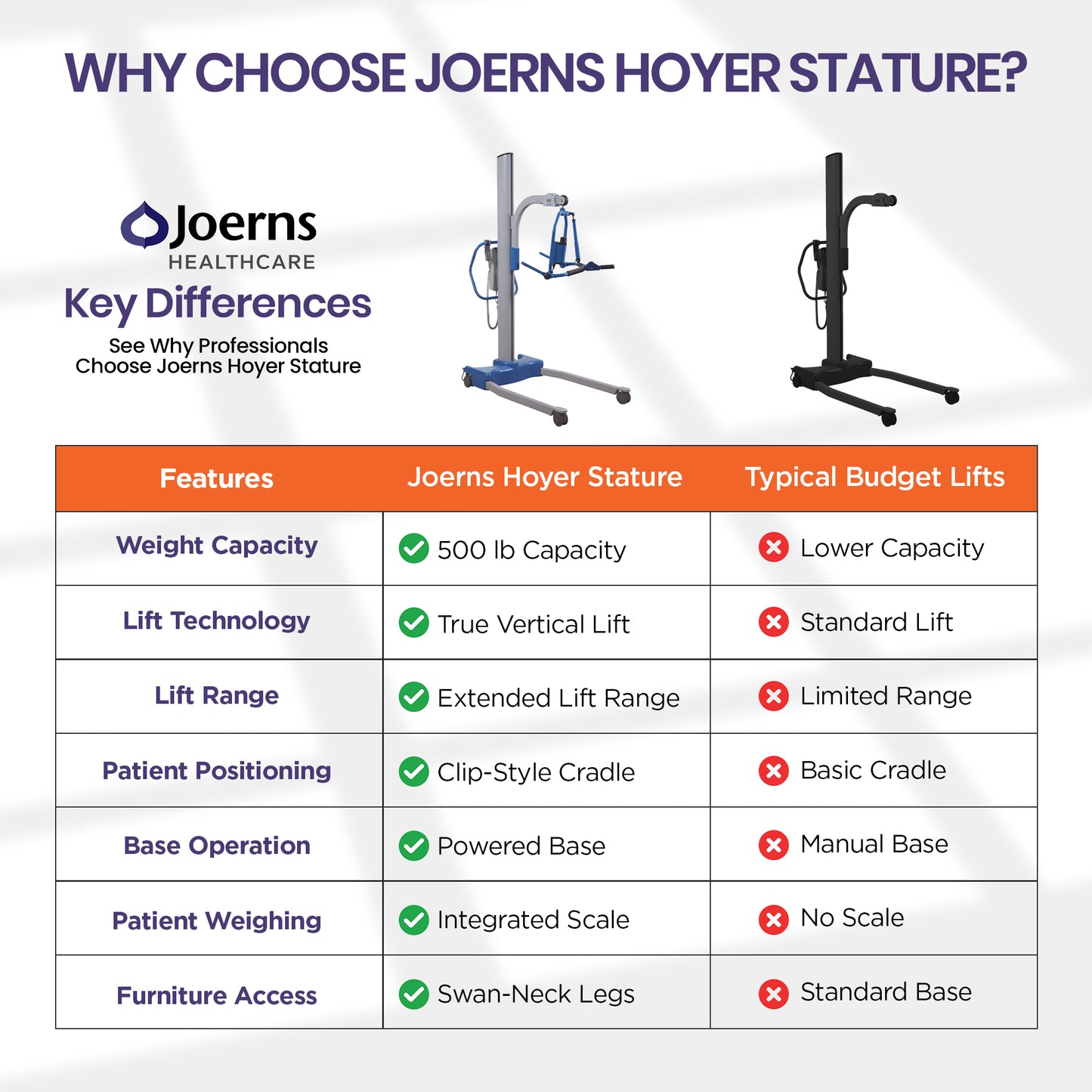 Hoyer Stature Professional Patient Lift
