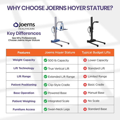 Hoyer Stature Professional Patient Lift