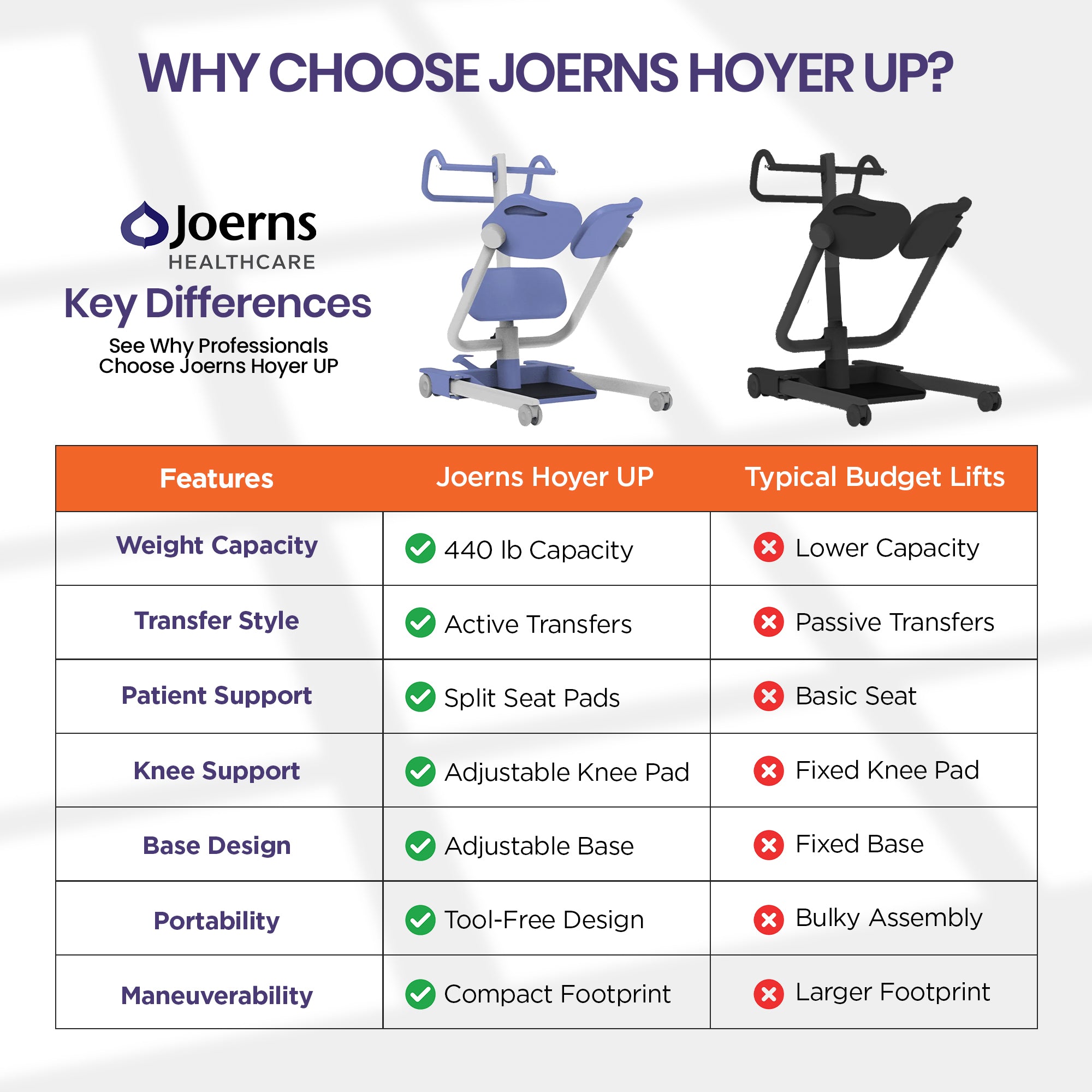 Hoyer Up Sit-to-Stand Patient Lift – ShopOrthopedics