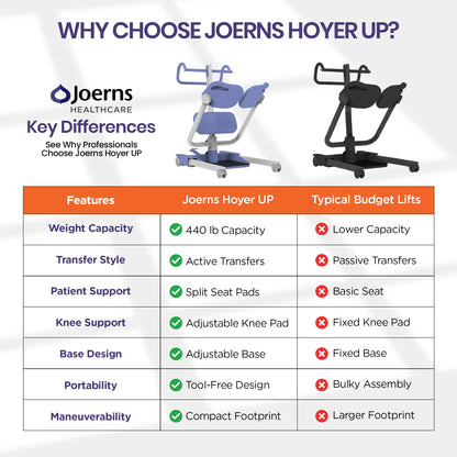 Hoyer Up Sit-to-Stand Patient Lift for Small Spaces