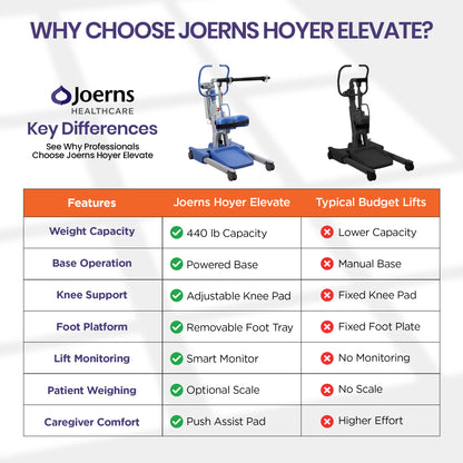 Hoyer Elevate Electric Patient Lift