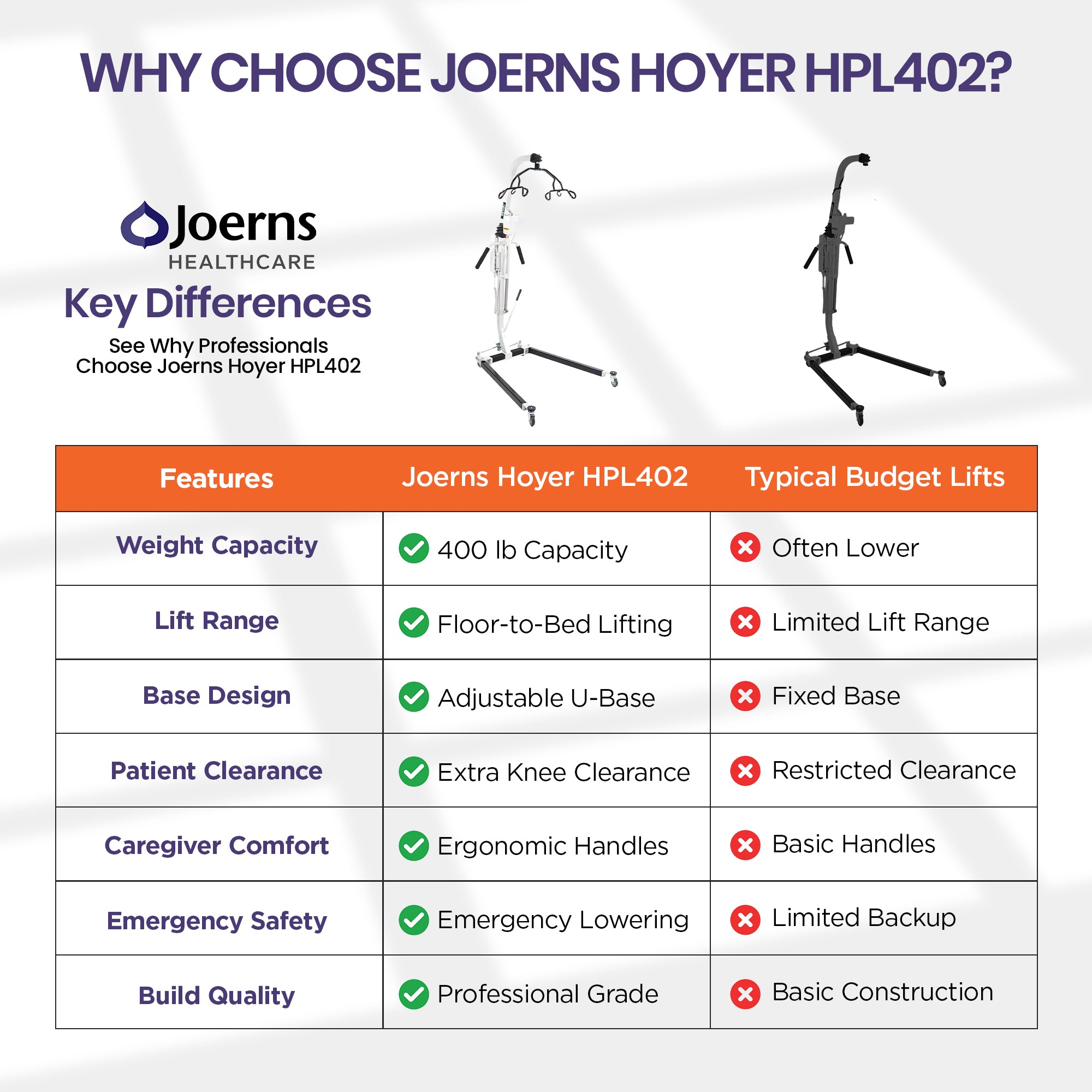 Hoyer HPL402 Deluxe Electric Patient Lift – ShopOrthopedics