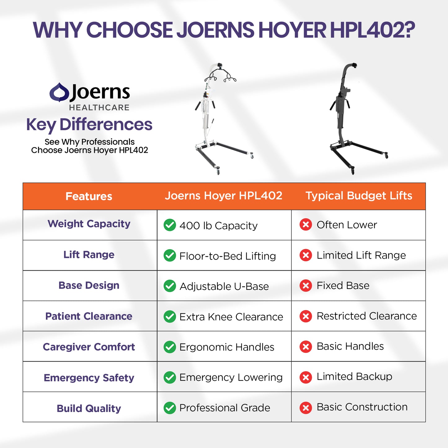 Hoyer HPL402 Deluxe Electric Patient Lift