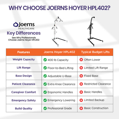 Hoyer HPL402 Deluxe Electric Patient Lift