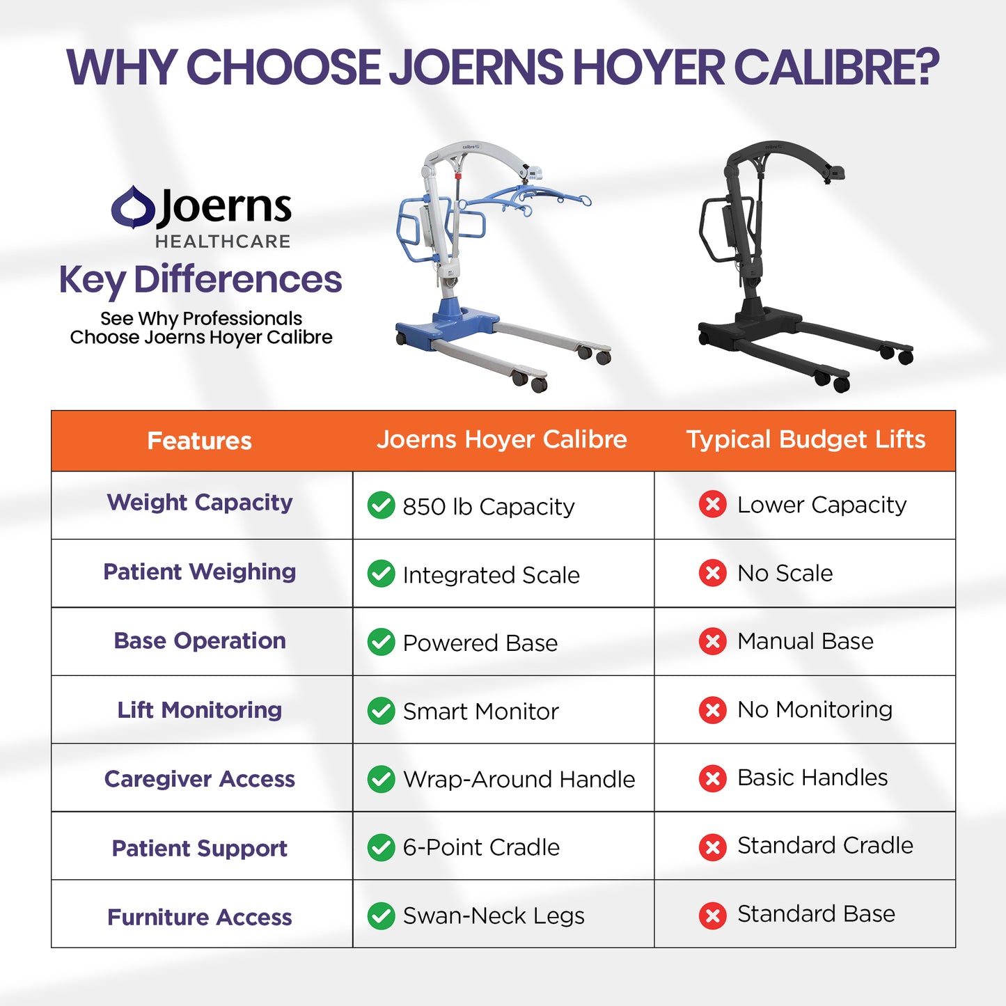 Hoyer Professional Calibre Bariatric Lift