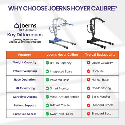 Hoyer Professional Calibre Bariatric Lift