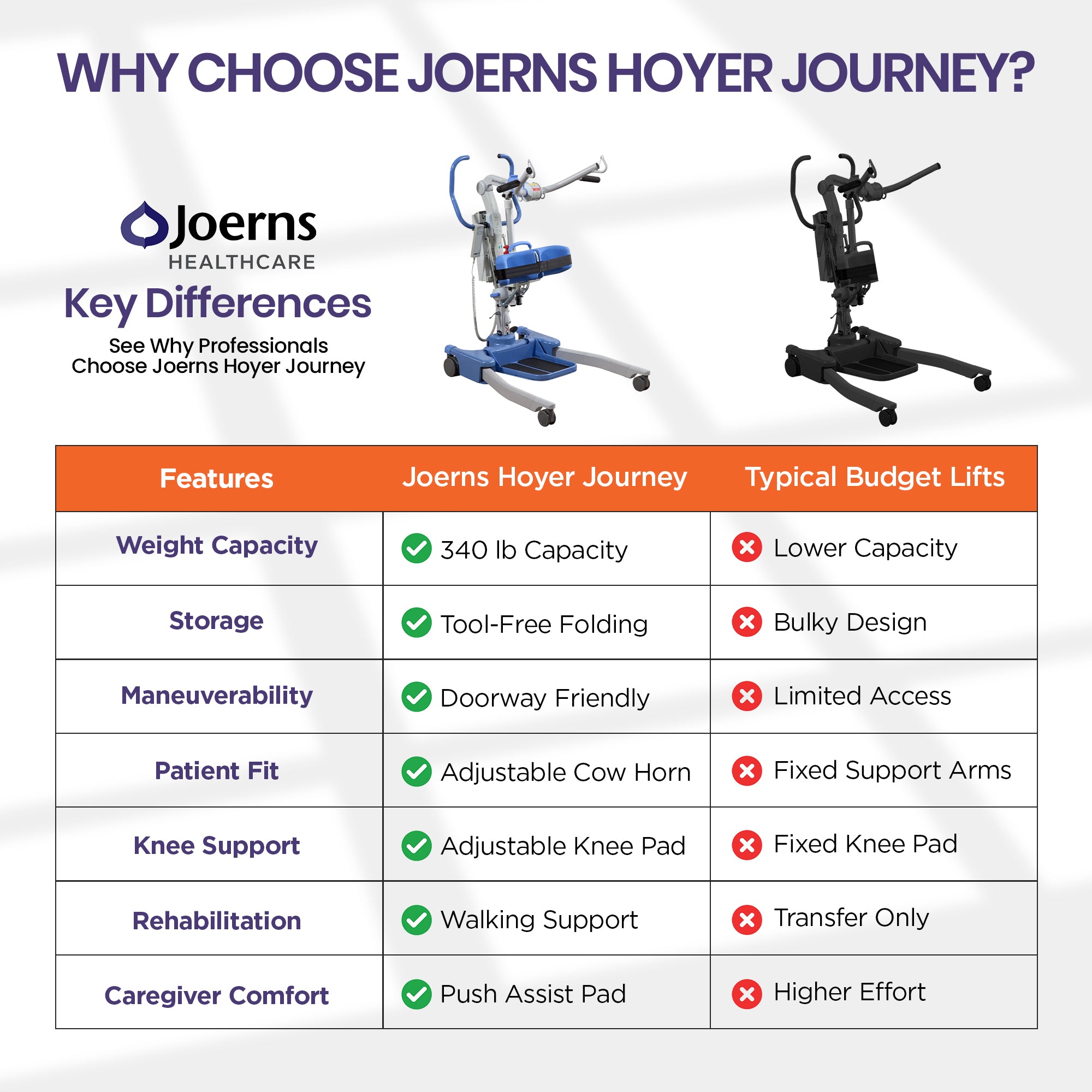 Joerns Hoyer Journey: Sit-to-Stand Lift – ShopOrthopedics