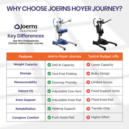 Joerns Hoyer Journey Sit-to-Stand Electric Patient Lift