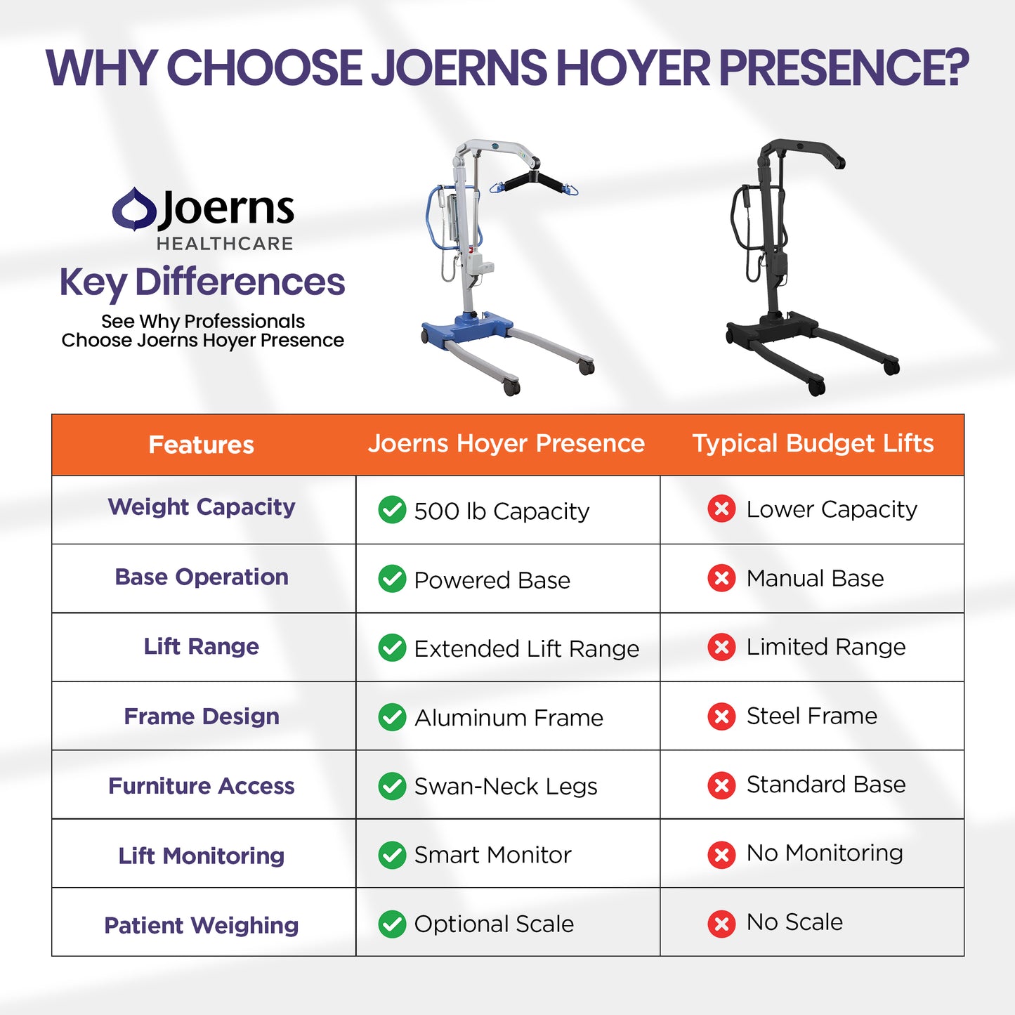 Hoyer Presence Pro 500 Patient Lift
