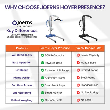Hoyer Presence Pro 500 Patient Lift