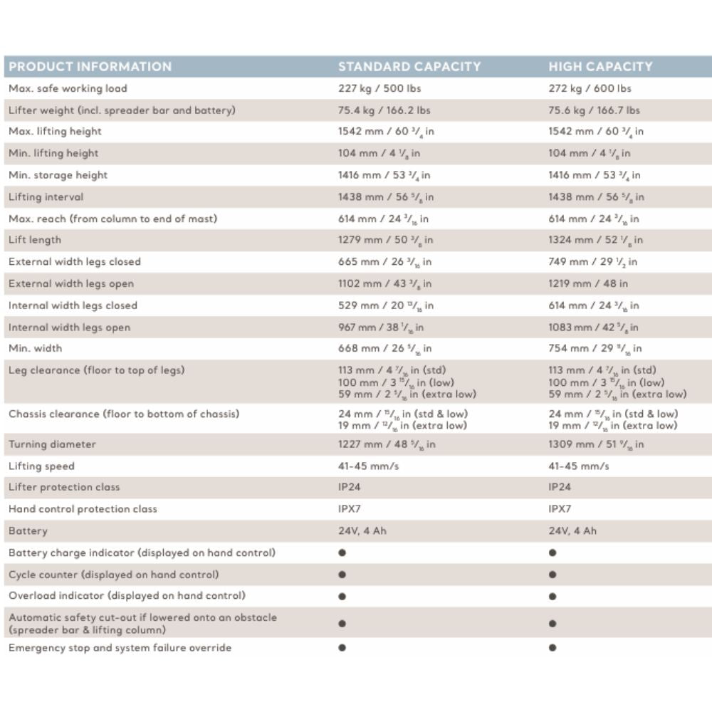 Maxi Move 5 Multifunctional Patient Floor Lift
