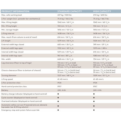 Maxi Move 5 Multifunctional Patient Floor Lift