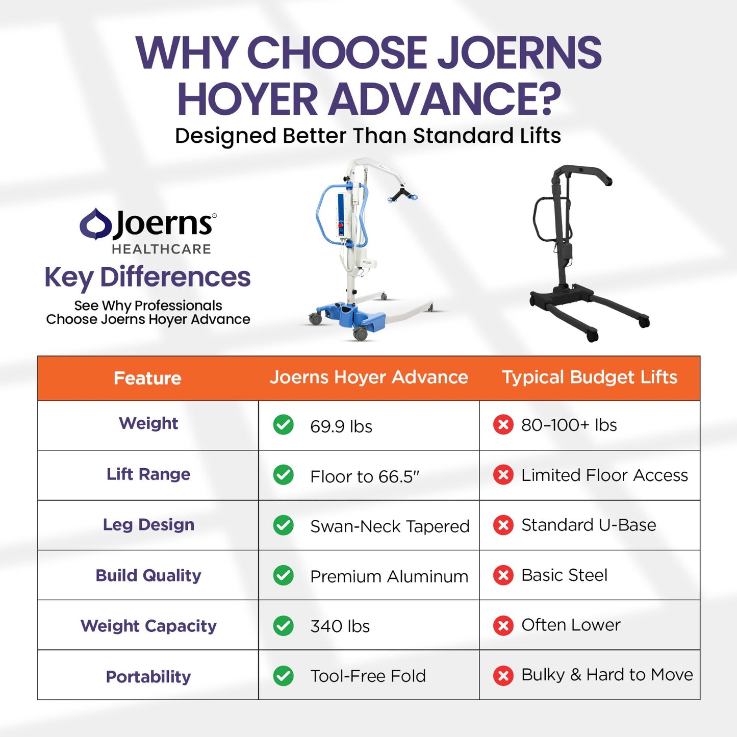 Joerns Hoyer Advance-E 340 Portable Electric Patient Lift