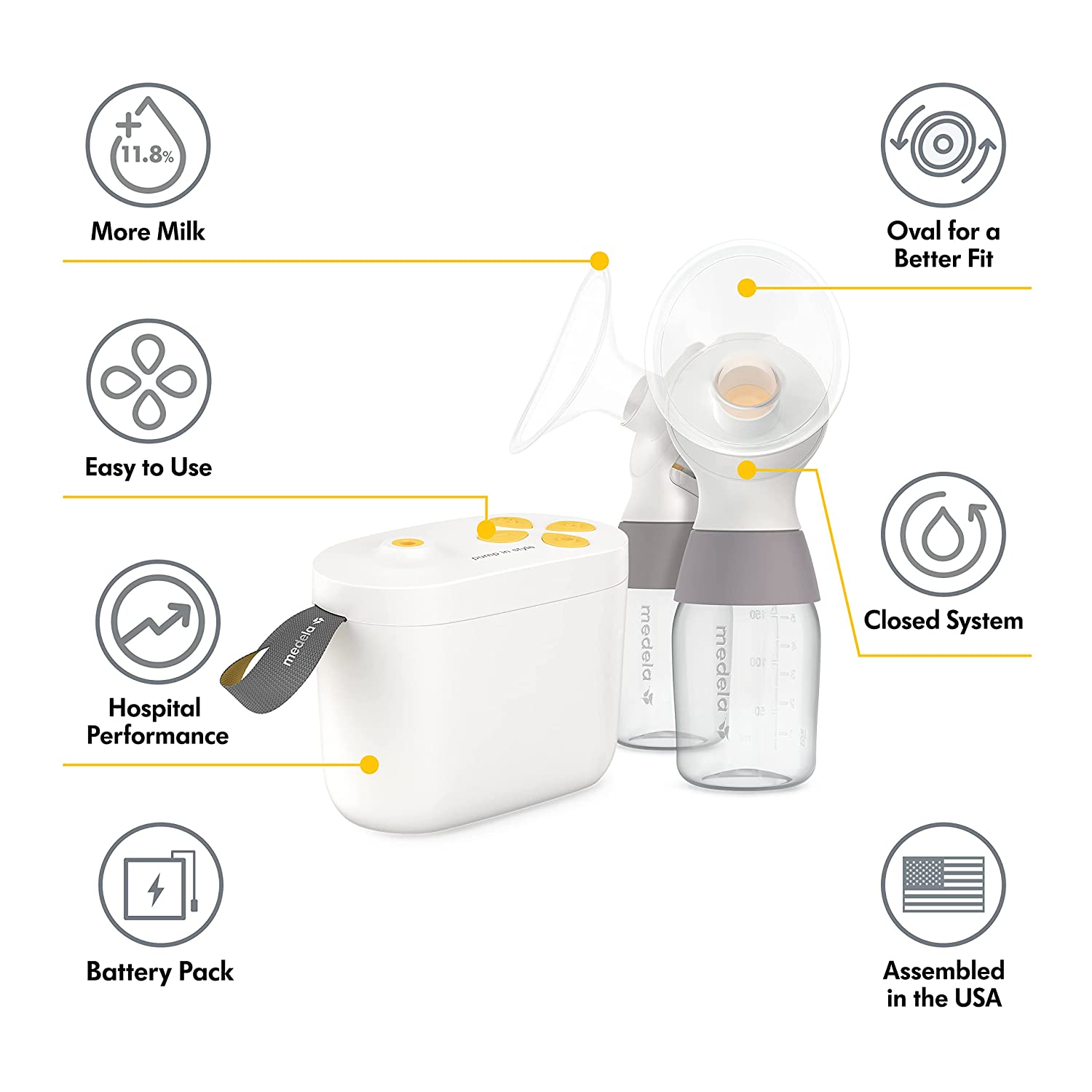 Medela MaxFlow Double Electric Breast Pump